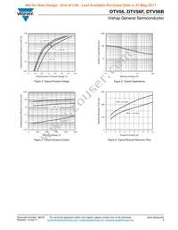 DTV56F-E3/45 Datasheet Page 3