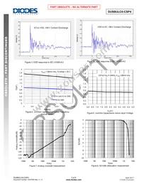 DUSBULC6-CSP4-7 Datasheet Page 3