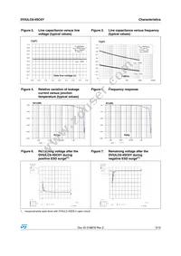 DVIULC6-4SC6Y Datasheet Page 3