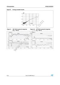 DVIULC6-4SC6Y Datasheet Page 4