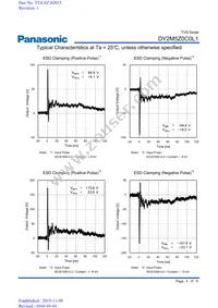 DY2M5Z0C0L1 Datasheet Page 4