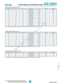 DZ-2R5D106Z7T Datasheet Page 2
