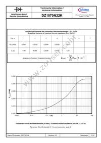 DZ1070N22KHPSA3 Datasheet Page 5