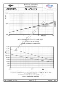 DZ1070N22KHPSA3 Datasheet Page 9