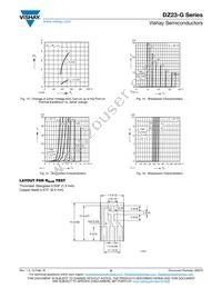 DZ23B6V8-G3-08 Datasheet Page 6