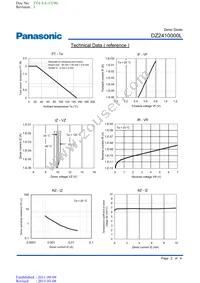 DZ2410000L Datasheet Page 2