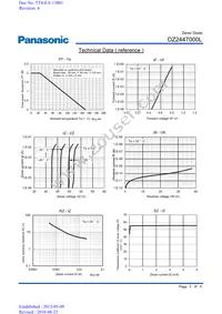 DZ2447000L Datasheet Page 2