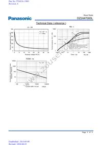 DZ2447000L Datasheet Page 3