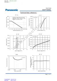 DZ2710000L Datasheet Page 2