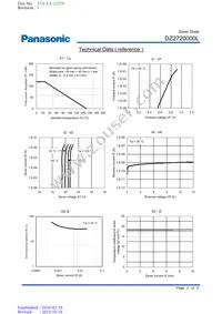 DZ2720000L Datasheet Page 2