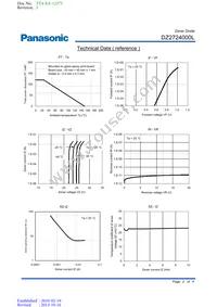 DZ2724000L Datasheet Page 2