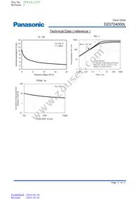 DZ2724000L Datasheet Page 3