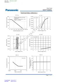 DZ37100D0L Datasheet Page 2