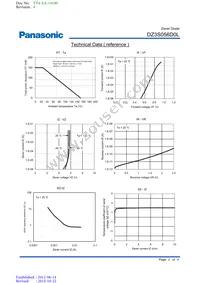 DZ3S056D0L Datasheet Page 2