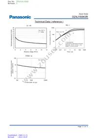 DZ4J160K0R Datasheet Page 3