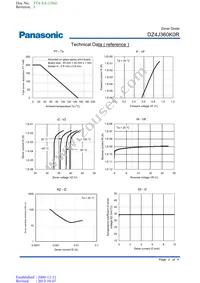 DZ4J360K0R Datasheet Page 2