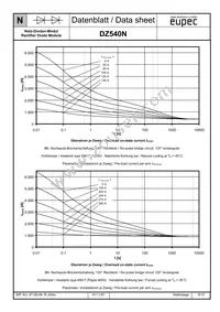 DZ540N26KS01HPSA1 Datasheet Page 9