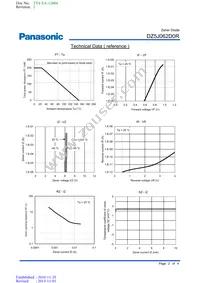 DZ5J062D0R Datasheet Page 2