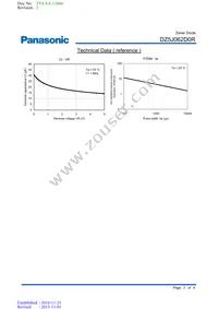 DZ5J062D0R Datasheet Page 3