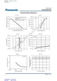 DZ5X068D0R Datasheet Page 2