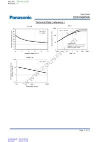 DZ5X068D0R Datasheet Page 3