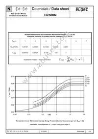 DZ600N14KHQSA2 Datasheet Page 4