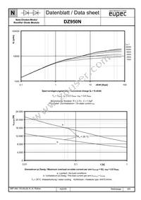 DZ950N44KS02HPSA1 Datasheet Page 8