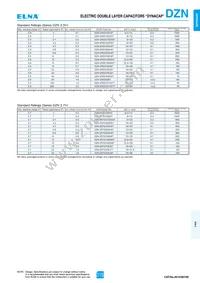 DZN-2R5D605H7T Datasheet Page 2