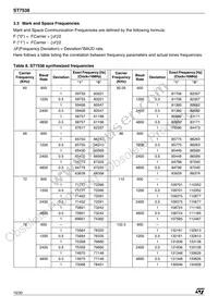 E-ST7538P Datasheet Page 10