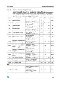 E-STLC3055N Datasheet Page 23