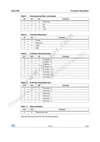 E-STLC7550TQF7 Datasheet Page 15