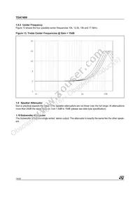 E-TDA7409DTR Datasheet Page 14