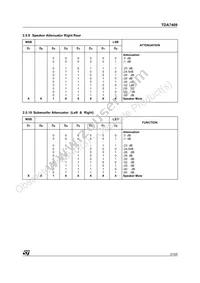 E-TDA7409DTR Datasheet Page 21