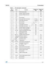 E-TDA7570 Datasheet Page 5