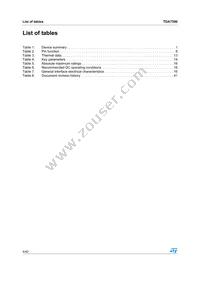 E-TDA7590 Datasheet Page 4