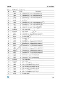 E-TDA7590 Datasheet Page 11
