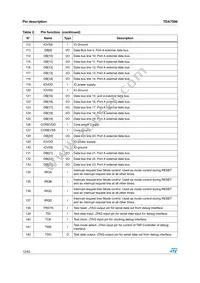 E-TDA7590 Datasheet Page 12