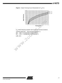 E1467DE2-DIT Datasheet Page 7