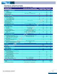 E24SR05012NRFA Datasheet Page 2