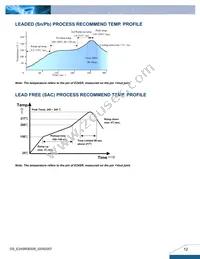 E24SR05012NRFA Datasheet Page 12