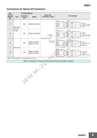 E2EH-X12C2-M1 Datasheet Page 8