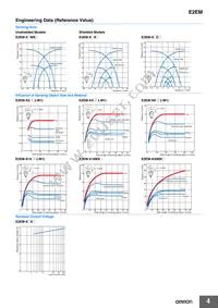 E2EM-X30MX1-M1J 0.3M Datasheet Page 4