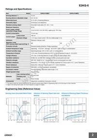 E2KQ-X10ME1 10M Datasheet Page 2