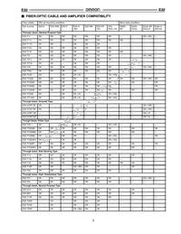 E32-T11NF 5M Datasheet Page 2