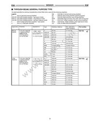 E32-T11NF 5M Datasheet Page 8