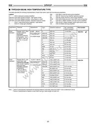 E32-T11NF 5M Datasheet Page 19