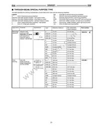E32-T11NF 5M Datasheet Page 20
