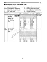 E32-T11NF 5M Datasheet Page 21