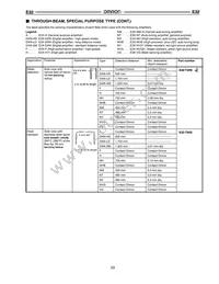 E32-T11NF 5M Datasheet Page 22
