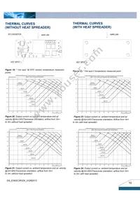 E36SC3R335NRFA Datasheet Page 10